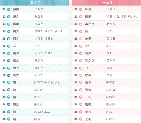 日本男人的名字|【日文男生名】必收藏！日文帥哥名大公開，讓你一次擁有十個好。